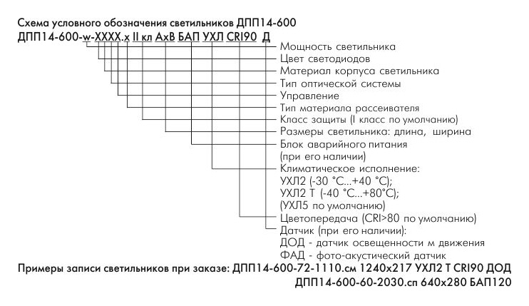 Аварийный светильник обозначение на схеме